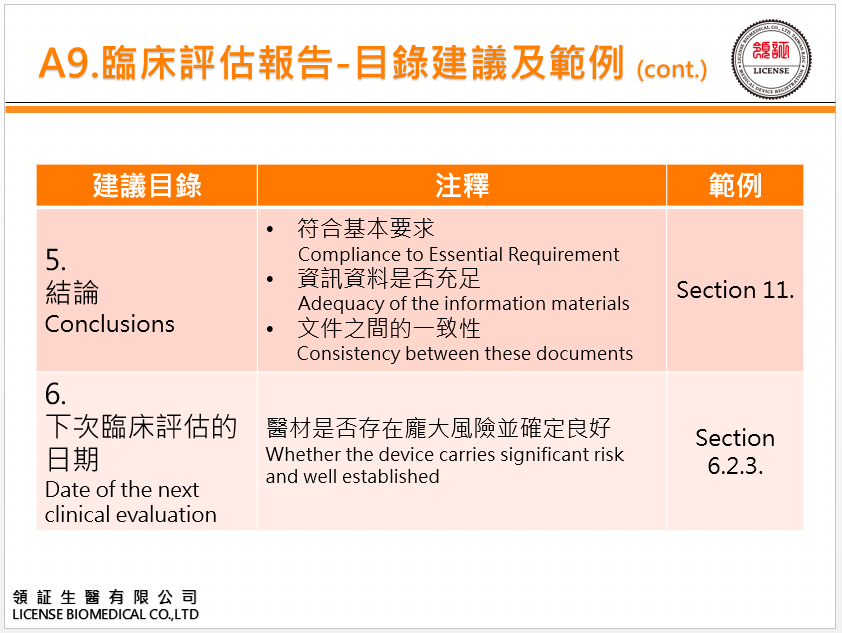 MDR 歐盟臨床評估報告