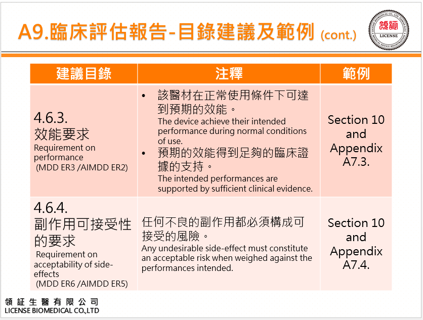 MDR 歐盟臨床評估報告