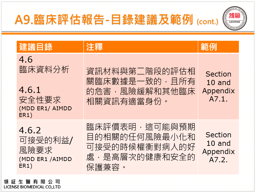 MDR 歐盟臨床評估報告