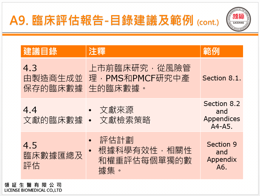 MDR 歐盟臨床評估報告