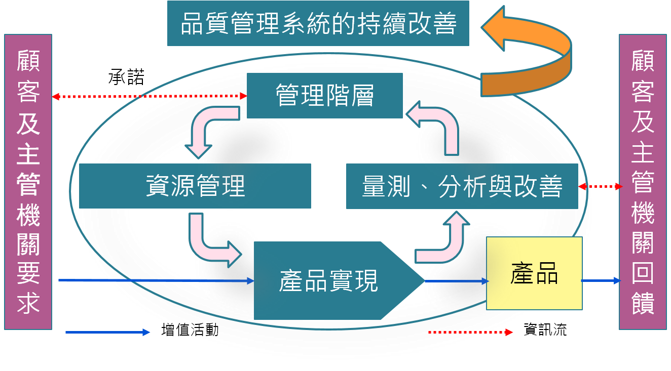 專業服務 領証生醫有限公司